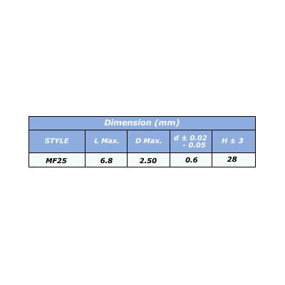 RESISTENCIA METAL FILM 1/4W 1%, 5 ud